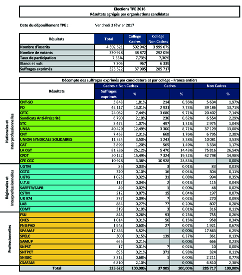 Resultats_2016_Resultats_final