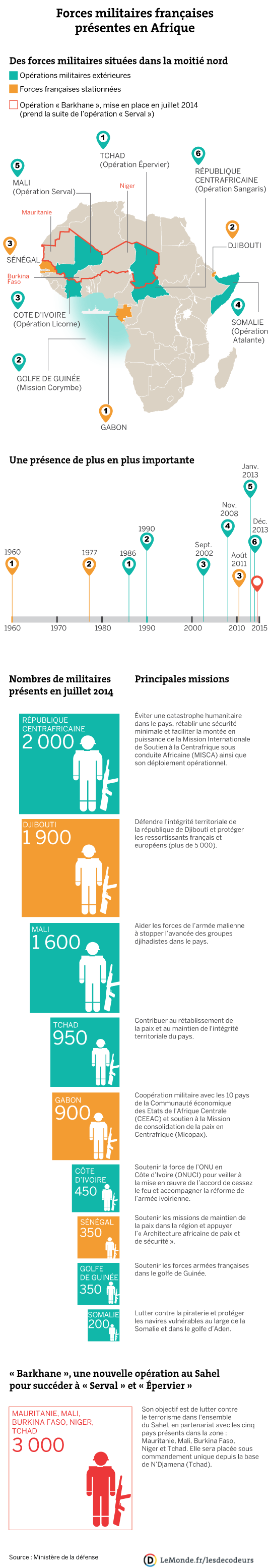 4459142_6_b856_la-presence-militaire-francaise-en-afrique_3db825a82b108da8a0428d3ad108a946