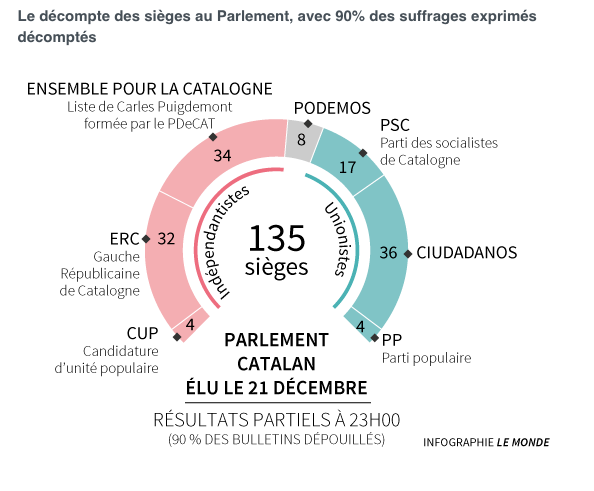 decompte du parlement 22-12-2017
