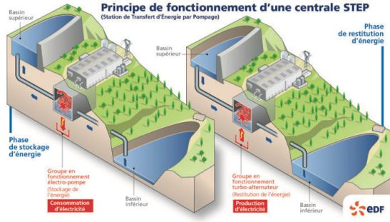 edf-centrale_step-01-696x396