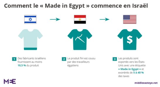 egypt-us-trade-FR(1)