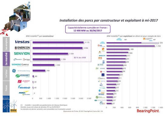 Eolien donnees_exploitants_-_2017-10-04-observatoire-de-leolien-2017-vf4