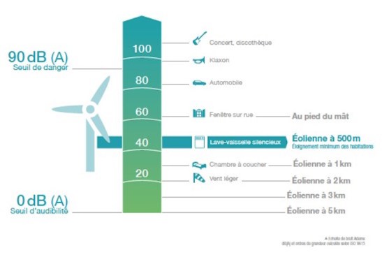 Eolien perception-du-bruit-genere-par-les-eoliennes