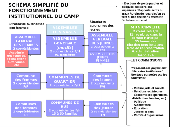 photo_organisation_maxmu_r