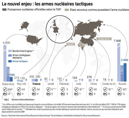 nucleaire_tactique