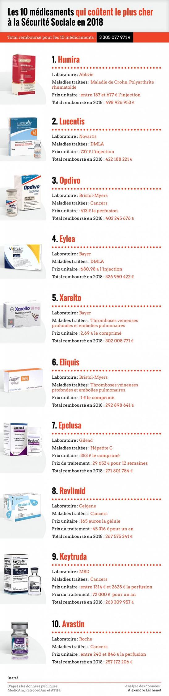 vs_cout_prix-medicaments-02