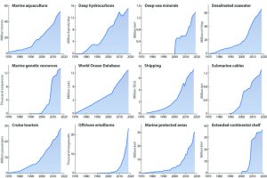 Blue-Acceleration-Figure-small-300x200
