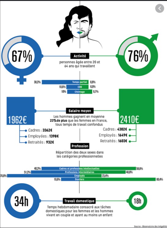 Inégalités Femmes Hommes 2
