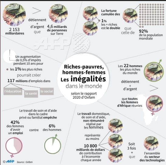 Inégalités Femmes Hommes